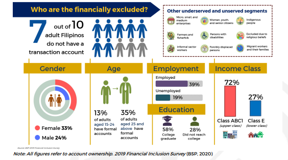 INDX3.0 Puts Spotlight on Financial Inclusion for Equitable Growth in the Philippines